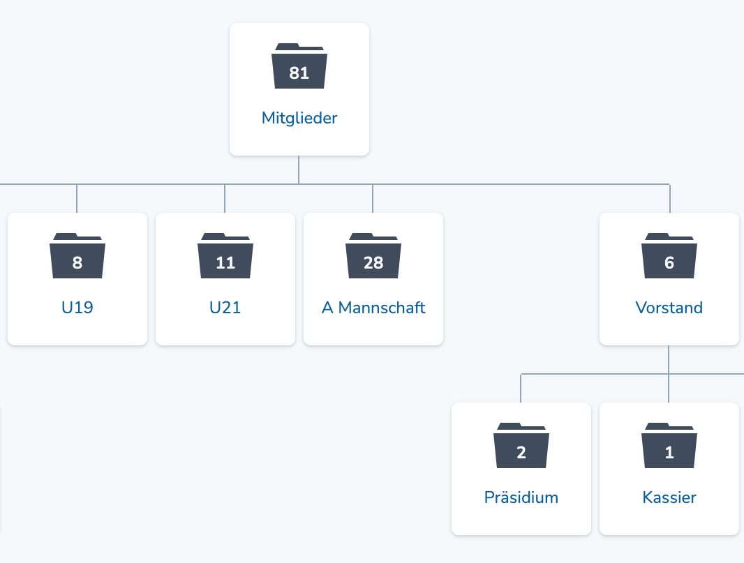 Organigramm